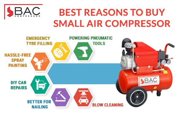 Portable air compressor manufacturers in India